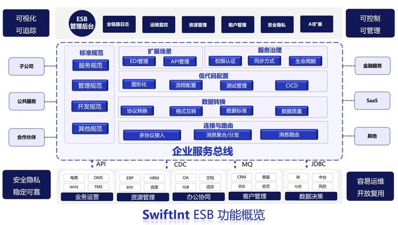 ERP系统